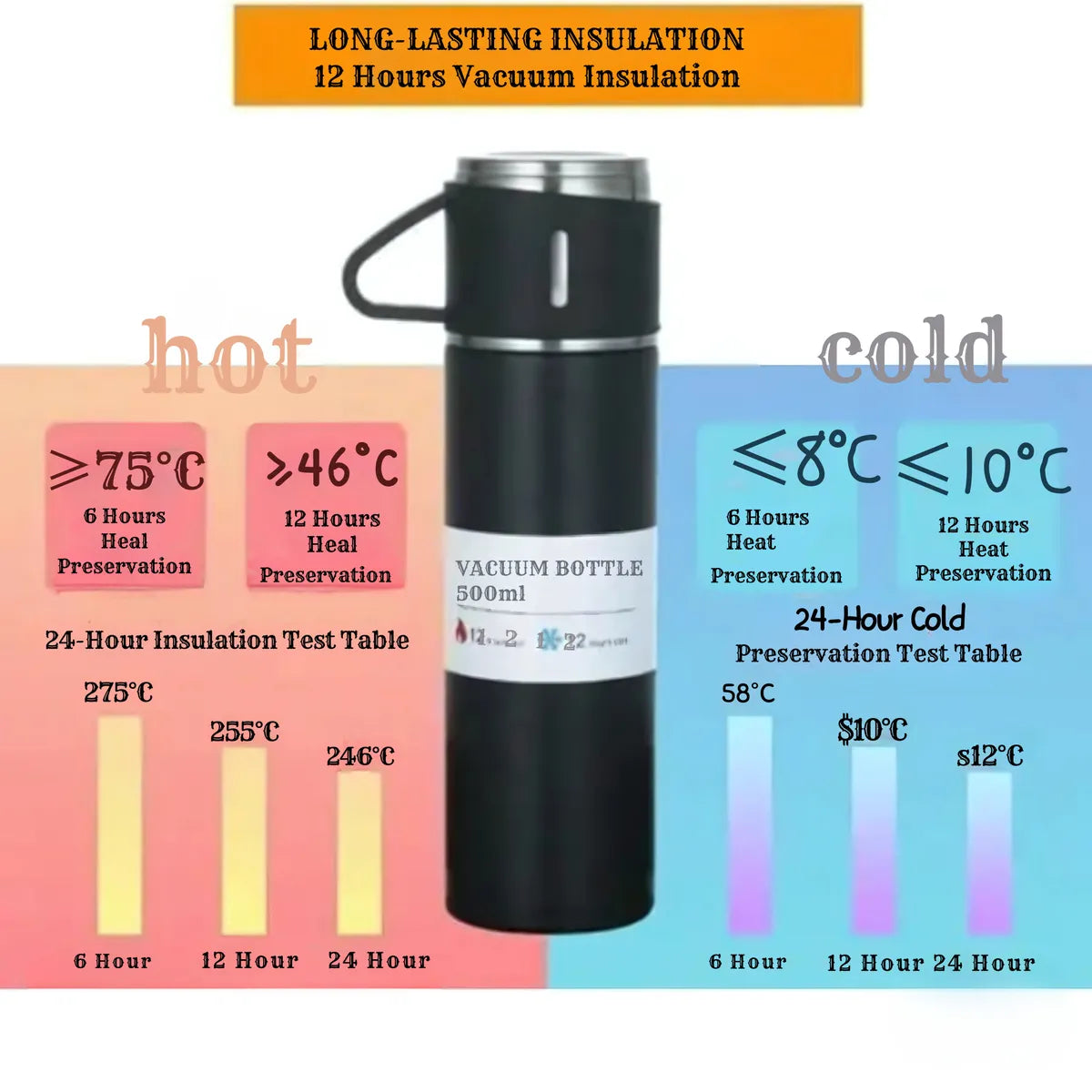 Multicolour Stainless Steel Vacuum Bottle Set With 2 Mugs 500 Ml - Insulated Flask Gift Set