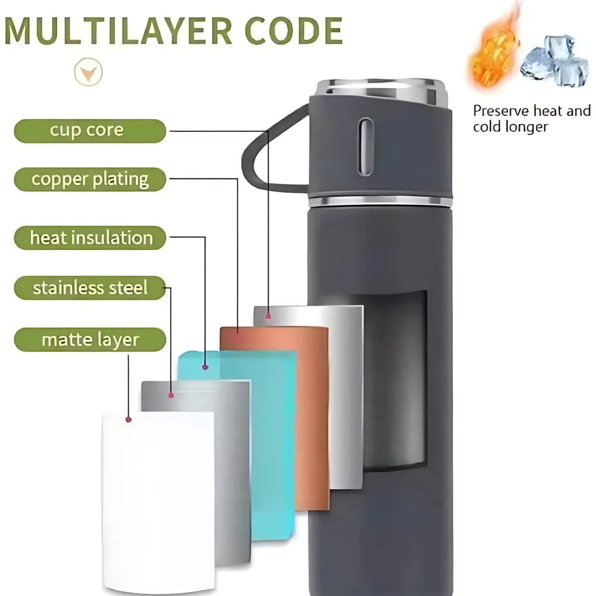 Multicolour Stainless Steel Vacuum Bottle Set With 2 Mugs 500 Ml - Insulated Flask Gift Set